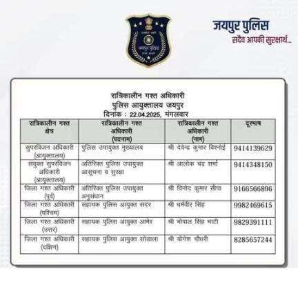 उक्त अधिकारियों की रात्रिकालीन गस्त 12 AM से 5 AM तक रहेगी। रात्रि में किसी प्रकार की सहायता के लिए उक्त अधिकारियो से संपर्क कर सकते है।    
आपकी सुरक्षा हमारी प्राथमिकता है।