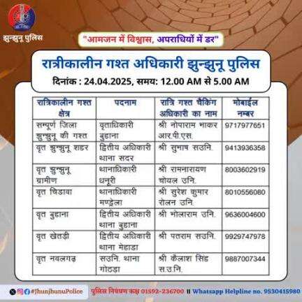 रात्रीकालीन गश्त अधिकारी झुन्झुनू पुलिस #JhunjhunuPolice