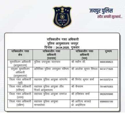 उक्त अधिकारियों की रात्रिकालीन गस्त 12 AM से 5 AM तक रहेगी। रात्रि में किसी प्रकार की सहायता के लिए उक्त अधिकारियो से संपर्क कर सकते है।    
आपकी सुरक्षा हमारी प्राथमिकता है।