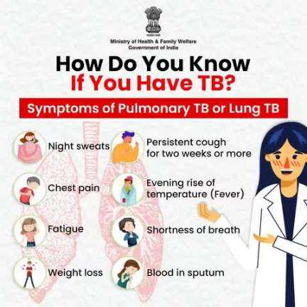 #TBHaregaDeshJeetega | Recognizing the signs of Tuberculosis early is crucial for effective treatment. If you notice any sign, don't ignore it and get tested.

For further assistance and information, call the toll-free number 1800-11-6666.