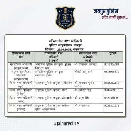 उक्त अधिकारियों की रात्रिकालीन गस्त 12 AM से 5 AM तक रहेगी। #jaipurPolice #NightPatrolNumbers #StaySafe