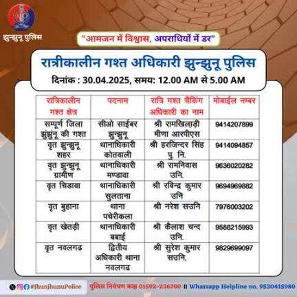 रात्रीकालीन गश्त अधिकारी झुन्झुनू पुलिस #JhunjhunuPolice