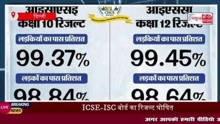 ICSE-ISC बोर्ड का रिजल्ट घोषित: 10वीं में 99.09% तो इंटर में 99.02 फीसदी विद्यार्थी पास
#ICSE #ISC #बोर्ड #रिजल्ट #घोषित