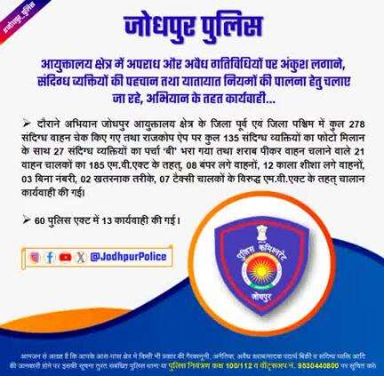 #जोधपुर_पुलिस
आयुक्तालय क्षेत्र में अपराध और अवैध गतिविधियों पर अंकुश लगाने एवं यातायात नियमों की पालना हेतु चलाए जा रहे #अभियान के तहत कार्यवाही।