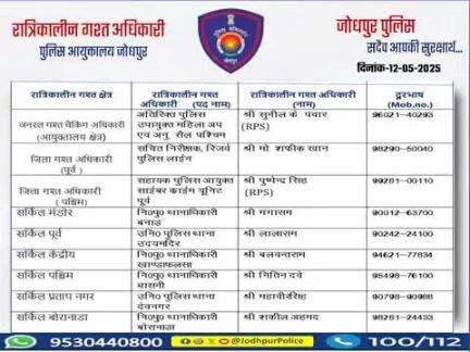 #जोधपुर_पुलिस
आयुक्तालय क्षेत्र में निम्न अधिकारियों की #रात्रिकालीन_गश्त 12 AM से 05 AM तक रहेगी। रात्रि में किसी प्रकार की #सहायता के लिए निम्न अधिकारियो से #संपर्क कर सकते हैं।
  आपकी सुरक्षा हमारी प्राथमिकता है।
  #JodhpurPolice