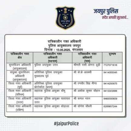 उक्त अधिकारियों की रात्रिकालीन गस्त 12 AM से 5 AM तक रहेगी। रात्रि में किसी प्रकार की सहायता के लिए उक्त अधिकारियो से संपर्क कर सकते है।    

आपकी सुरक्षा हमारी प्राथमिकता है।