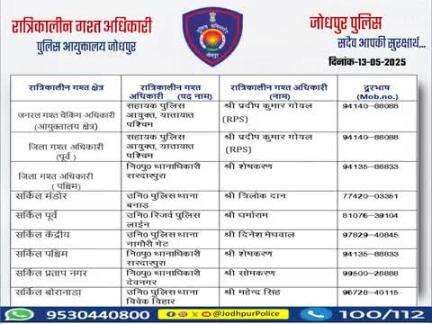 #जोधपुर_पुलिस
आयुक्तालय क्षेत्र में निम्न अधिकारियों की #रात्रिकालीन_गश्त 12 AM से 05 AM तक रहेगी।
 रात्रि में किसी प्रकार की #सहायता के लिए निम्न अधिकारियो से #संपर्क कर सकते हैं।
आपकी सुरक्षा हमारी प्राथमिकता है।