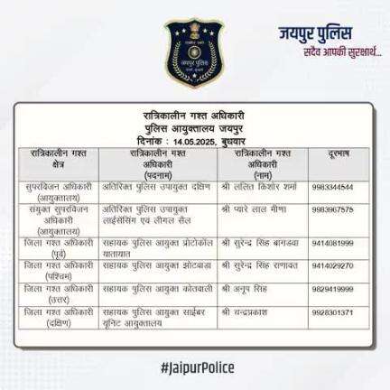 उक्त अधिकारियों की रात्रिकालीन गस्त 12 AM से 5 AM तक रहेगी। रात्रि में किसी प्रकार की सहायता के लिए उक्त अधिकारियों से संपर्क कर सकते हैं। आपकी सुरक्षा हमारी प्राथमिकता है।