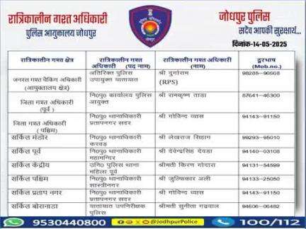 #जोधपुर_पुलिस
आयुक्तालय क्षेत्र में निम्न अधिकारियों की #रात्रिकालीन_गश्त 12 AM से 05 AM तक रहेगी।
रात्रि में किसी प्रकार की #सहायता के लिए निम्न अधिकारियो से #संपर्क कर सकते हैं।
आपकी सुरक्षा हमारी प्राथमिकता है।