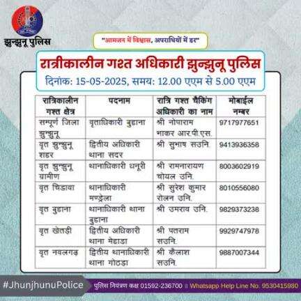 रात्रीकालीन गश्त अधिकारी झुन्झुनू पुलिस #JhunjhunuPolice