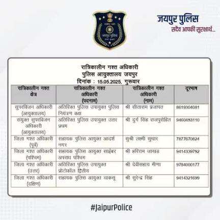उक्त अधिकारियों की रात्रिकालीन गस्त 12 AM से 5 AM तक रहेगी। रात्रि में किसी प्रकार की सहायता के लिए उक्त अधिकारियों से संपर्क कर सकते हैं। आपकी सुरक्षा हमारी प्राथमिकता है।