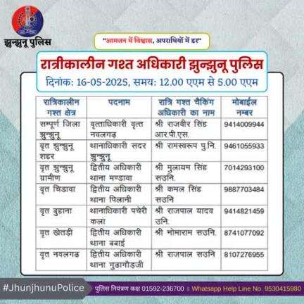 रात्रीकालीन गश्त अधिकारी झुन्झुनू पुलिस #JhunjhunuPolice