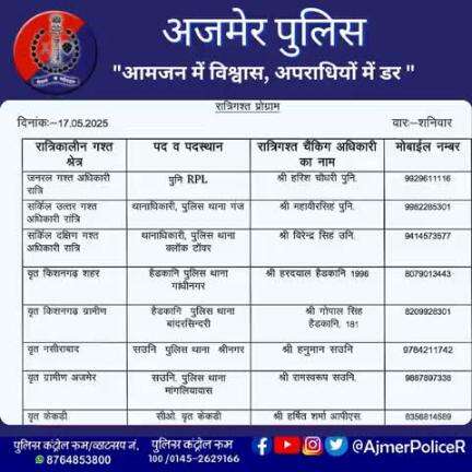 रात्रिकालीन गश्त अधिकारी अजमेर पुलिस।