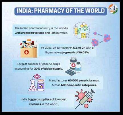 India’s Pharma Sector Gets a Shot of Growth at 7.8% in April

From Generic Drugs to Global Vaccines, Transforming Lives Worldwide