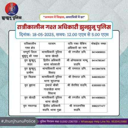 रात्रीकालीन गश्त अधिकारी झुन्झुनू पुलिस #JhunjhunuPolice