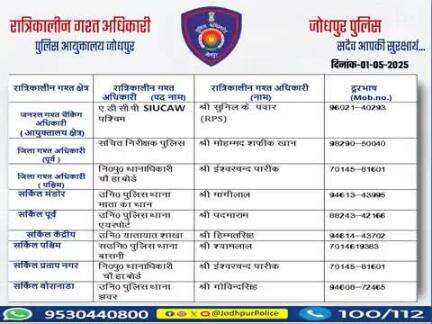 #जोधपुर_पुलिसआयुक्तालय क्षेत्र में निम्न अधिकारियों की #रात्रिकालीन_गश्त 12 AM से 05 AM तक रहेगी।
 रात्रि में किसी प्रकार की #सहायता के लिए निम्न अधिकारियो से #संपर्क कर सकते हैं।  
आपकी सुरक्षा हमारी प्राथमिकता है।