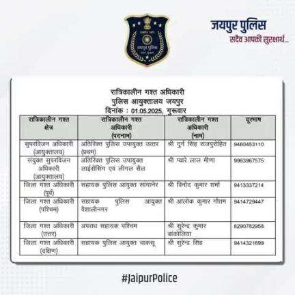 उक्त अधिकारियों की रात्रिकालीन गस्त 12 AM से 5 AM तक रहेगी। रात्रि में किसी प्रकार की सहायता के लिए उक्त अधिकारियो से संपर्क कर सकते है।    

आपकी सुरक्षा हमारी प्राथमिकता है।
