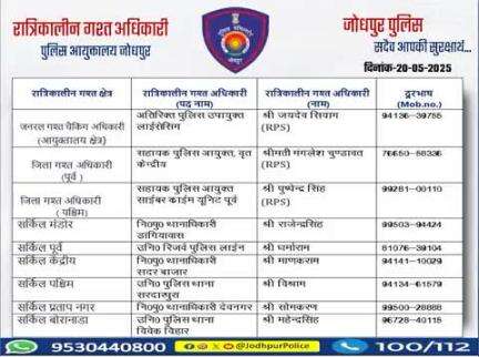 #जोधपुर_पुलिस
आयुक्तालय क्षेत्र में निम्न अधिकारियों की #रात्रिकालीन_गश्त 12 AM से 05 AM तक रहेगी।  
रात्रि में किसी प्रकार की सहायता के लिए निम्न अधिकारियो से संपर्क कर सकते हैं।  
आपकी सुरक्षा हमारी प्राथमिकता है।