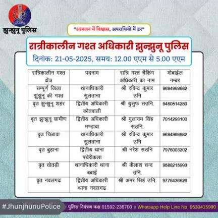 रात्रीकालीन गश्त अधिकारी झुन्झुनू पुलिस #JhunjhunuPolice