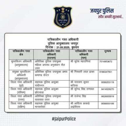 उक्त अधिकारियों की रात्रिकालीन गस्त 12 AM से 5 AM तक रहेगी। रात्रि में किसी प्रकार की सहायता के लिए उक्त अधिकारियों से संपर्क कर सकते हैं। आपकी सुरक्षा हमारी प्राथमिकता है।