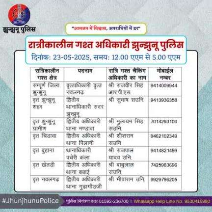 रात्रीकालीन गश्त अधिकारी झुन्झुनू पुलिस #JhunjhunuPolice