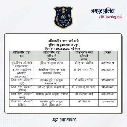 उक्त अधिकारियों की रात्रिकालीन गस्त 12 AM से 5 AM तक रहेगी। रात्रि में किसी प्रकार की सहायता के लिए उक्त अधिकारियों से संपर्क कर सकते हैं। आपकी सुरक्षा हमारी प्राथमिकता है।