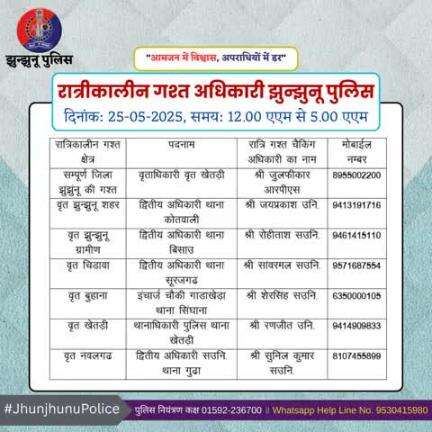 रात्रीकालीन गश्त अधिकारी झुन्झुनू पुलिस #JhunjhunuPolice