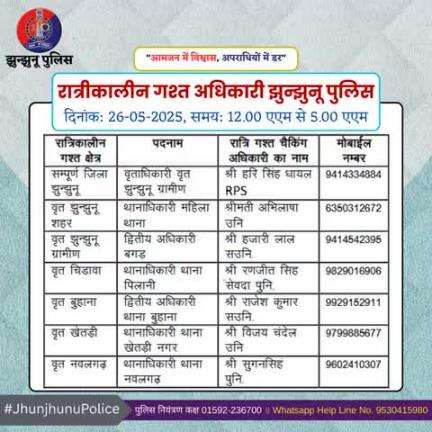 रात्रीकालीन गश्त अधिकारी झुन्झुनू पुलिस #JhunjhunuPolice