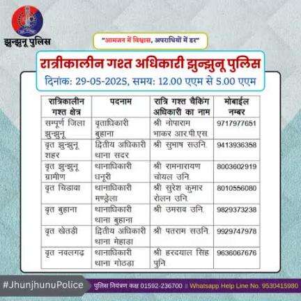 रात्रीकालीन गश्त अधिकारी झुन्झुनू पुलिस #JhunjhunuPolice