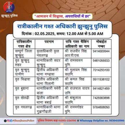 रात्रीकालीन गश्त अधिकारी झुन्झुनू पुलिस #JhunjhunuPolice