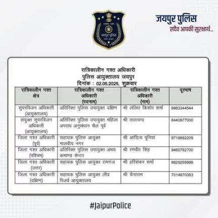 उक्त अधिकारियों की रात्रिकालीन गस्त 12 AM से 5 AM तक रहेगी। रात्रि में किसी प्रकार की सहायता के लिए उक्त अधिकारियों से संपर्क कर सकते हैं। आपकी सुरक्षा हमारी प्राथमिकता है।