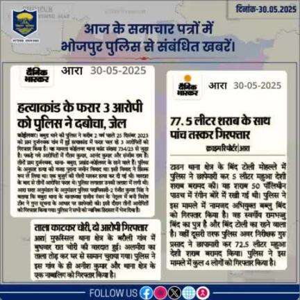 आज के समाचार पत्रों में प्रकाशित #भोजपुर_पुलिस से संबंधित कुछ ख़बरें।
"भोजपुर पुलिस सदैव आपकी सेवा में तत्पर"