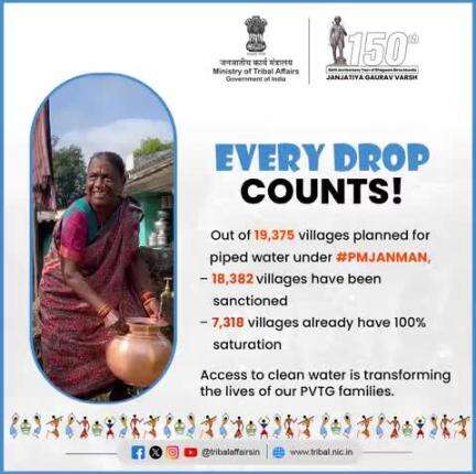 Tap Water Supply Progress across PM JANMAN villages...