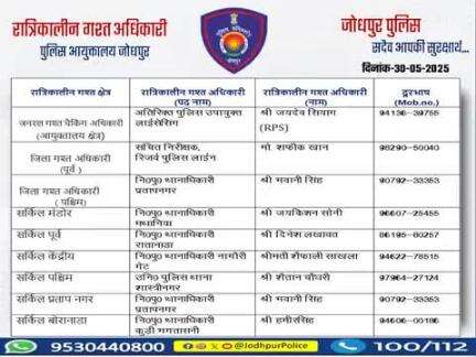 #जोधपुर_पुलिस 
आयुक्तालय क्षेत्र में निम्न अधिकारियों की #रात्रिकालीन_गश्त 12 AM से 05 AM तक रहेगी। 
रात्रि में किसी प्रकार की सहायता के लिए निम्न अधिकारियो से संपर्क कर सकते हैं। 
आपकी सुरक्षा हमारी प्राथमिकता है।