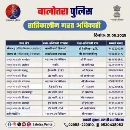 #Balotra: जिला बालोतरा में निम्न अधिकारियों की #रात्रिकालीन_गश्त 11 पीएम से 05 एएम तक रहेगी।

रात्रि में किसी प्रकार की #सहायता के लिए निम्न अधिकारियो से #संपर्क कर सकते हैं।