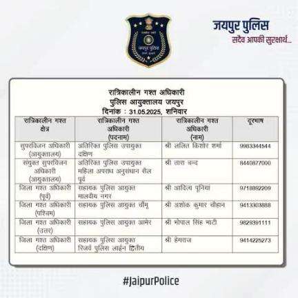 उक्त  अधिकारियों की रात्रिकालीन गस्त 12 AM से 5 AM तक रहेगी।  #JaipurPolice #NightPatrolNumbers #StaySafe