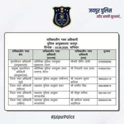 उक्त अधिकारियों की रात्रिकालीन गस्त 12 AM से 5 AM तक रहेगी। रात्रि में किसी प्रकार की सहायता के लिए उक्त अधिकारियों से संपर्क कर सकते हैं। आपकी सुरक्षा हमारी प्राथमिकता है।