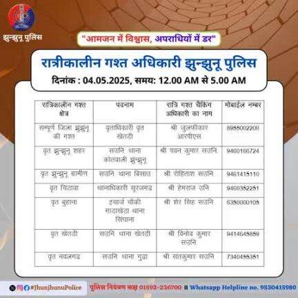 रात्रीकालीन गश्त अधिकारी झुन्झुनू पुलिस #JhunjhunuPolice
