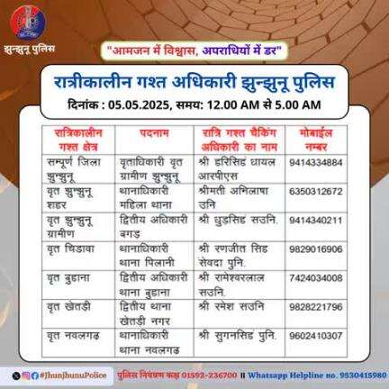 रात्रीकालीन गश्त अधिकारी झुन्झुनू पुलिस #JhunjhunuPolice