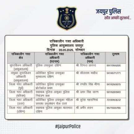 उक्त अधिकारियों की रात्रिकालीन गस्त 12 AM से 5 AM तक रहेगी।  #JaipurPolice #NightPatrolNumbers #StaySafe