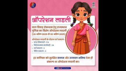 #ऑपरेशन_लाडली के तहत 26 से 30 अप्रैल 2025 तक राजस्थान पुलिस ने 5 दिन में 34 #बाल_विवाह रोके।