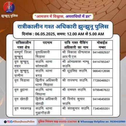 रात्रीकालीन गश्त अधिकारी झुन्झुनू पुलिस #JhunjhunuPolice