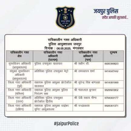 उक्त अधिकारियों की रात्रिकालीन गस्त 12 AM से 5 AM तक रहेगी।  #JaipurPolice #NightPatrolNumbers #StaySafe