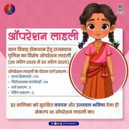 ऑपरेशन लाडली के तहत 26 से 30 अप्रैल 2025 तक 174 बाल विवाह शिकायतें प्राप्त हुईं।

राजस्थान पुलिस ने 5 दिन में 34 बाल विवाह रोके।

हर बालिका को सुरक्षित बचपन और उज्जवल भविष्य देना ही संक