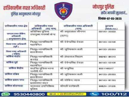#जोधपुर_पुलिस
आयुक्तालय क्षेत्र में निम्न अधिकारियों की #रात्रिकालीन_गश्त 12 AM से 05 AM तक रहेगी। रात्रि में किसी प्रकार की #सहायता के लिए निम्न अधिकारियो से #संपर्क कर सकते हैं।
आपकी सुरक्षा हमारी प्राथमिकता है।