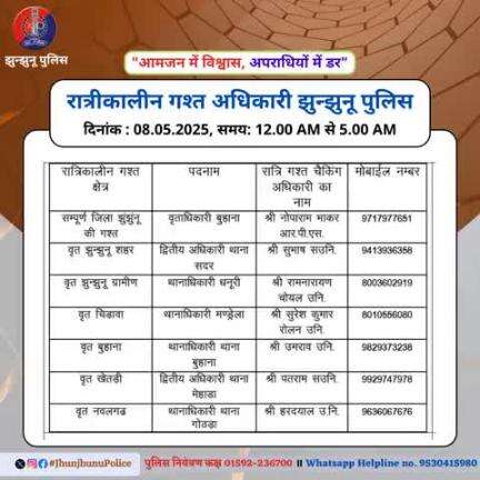 रात्रीकालीन गश्त अधिकारी झुन्झुनू पुलिस #JhunjhunuPolice