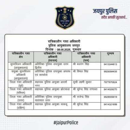 उक्त अधिकारियों की रात्रिकालीन गस्त 12 AM से 5 AM तक रहेगी। । #JaipurPolice #NightPatrolNumbers #StaySafe