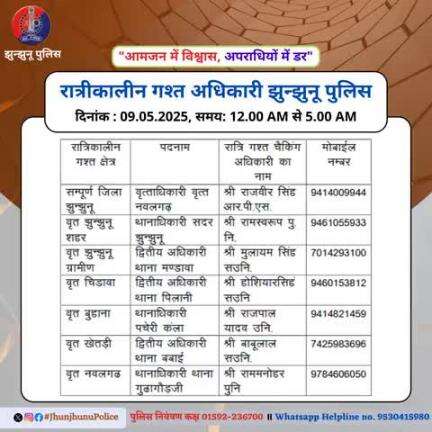 रात्रीकालीन गश्त अधिकारी झुन्झुनू पुलिस #JhunjhunuPolice