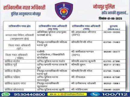 #जोधपुर_पुलिस 
आयुक्तालय क्षेत्र में निम्न अधिकारियों की #रात्रिकालीन_गश्त 12 AM से 05 AM तक रहेगी।
 रात्रि में किसी प्रकार की सहायता के लिए निम्न अधिकारियो से संपर्क कर सकते हैं। 
आपकी सुरक्षा हमारी प्राथमिकता है।