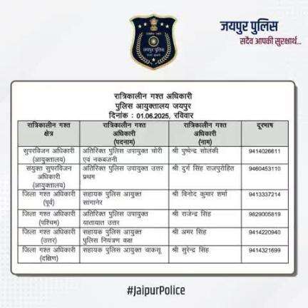 उक्त अधिकारियों की रात्रिकालीन गस्त 12 AM से 5 AM तक रहेगी।  #JaipurPolice #NightPatrolNumbers #StaySafe